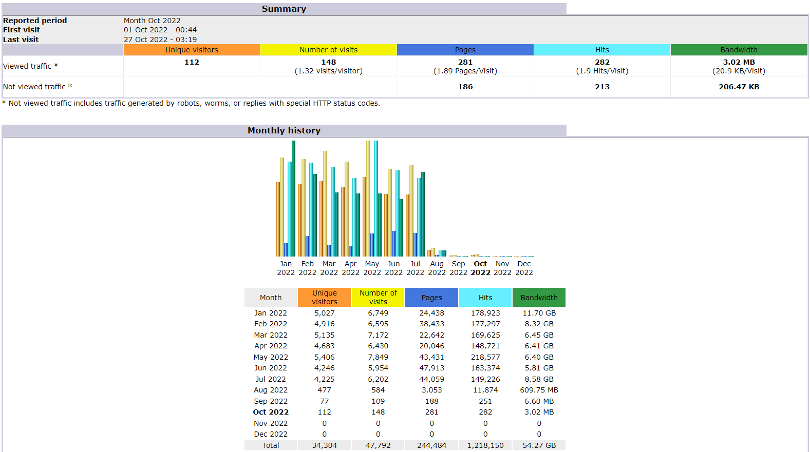 jcw87.github.io Traffic Analytics, Ranking Stats & Tech Stack