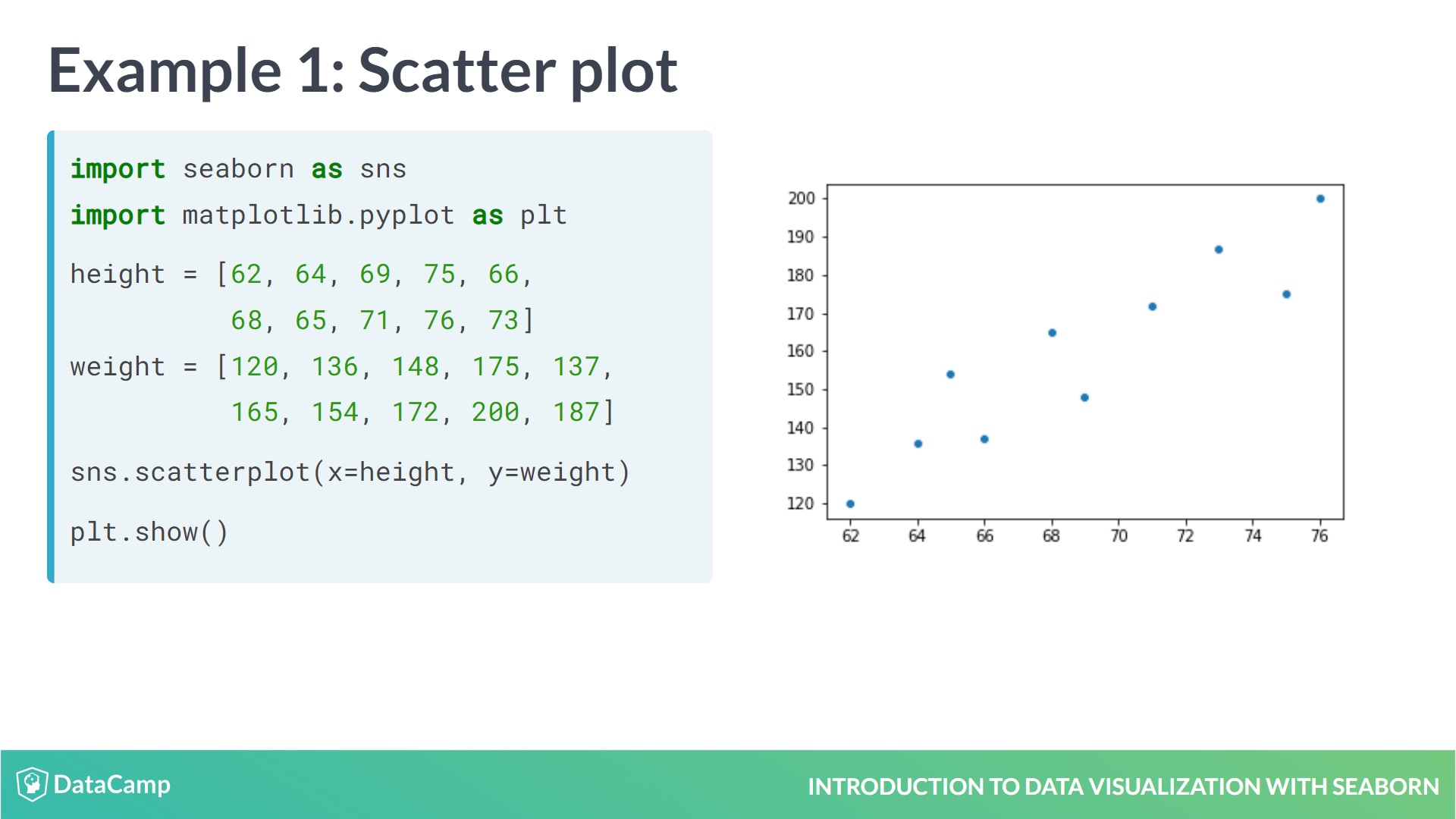 An example of a data science course in DataCamp. This lesson is about data visualization in Python.