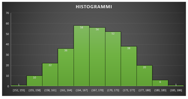 Excel 2016 Histogrammi