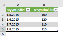 Excel 2016 esimerkkitaulukko myyntimääristä kuukausittain