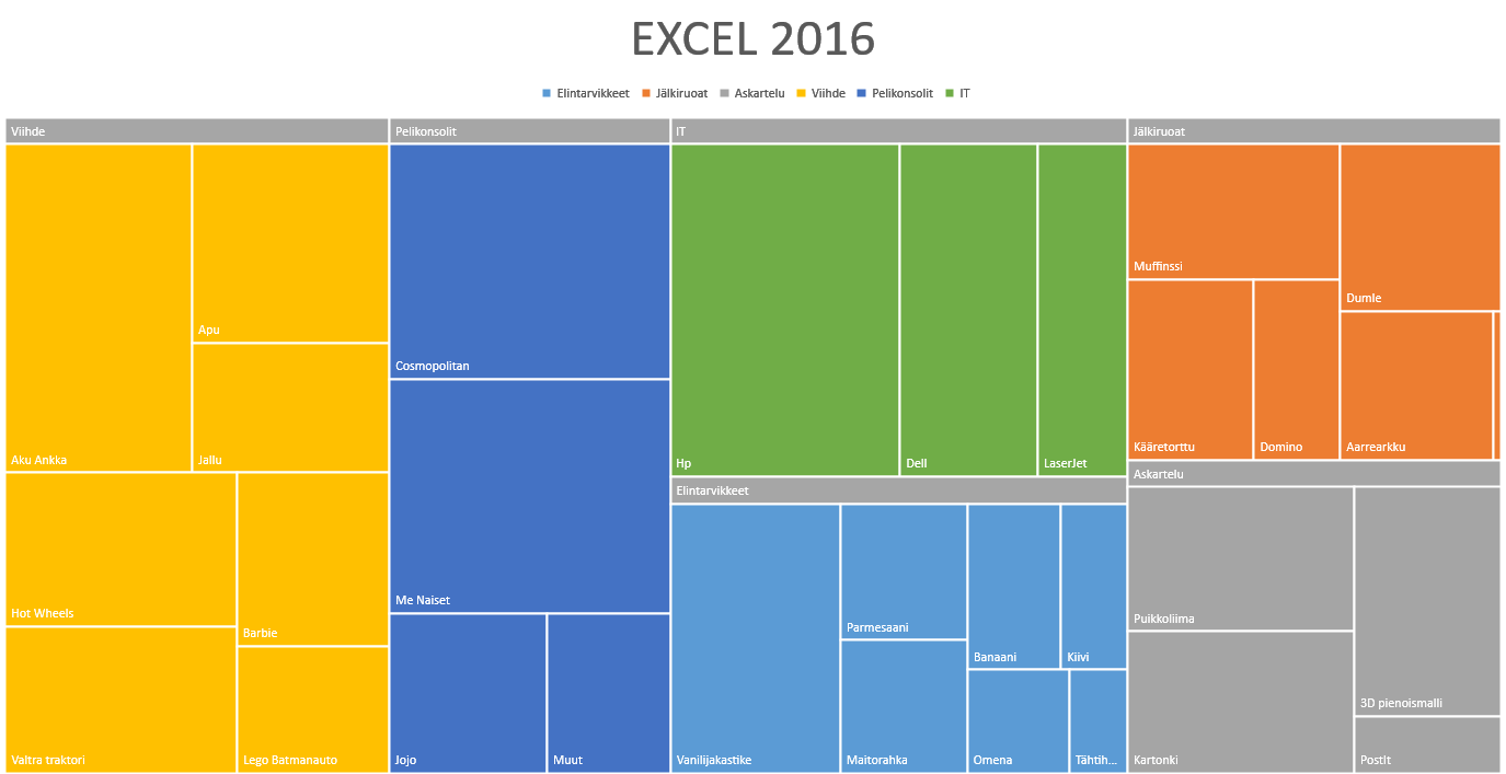 Excel 2016 Treemap