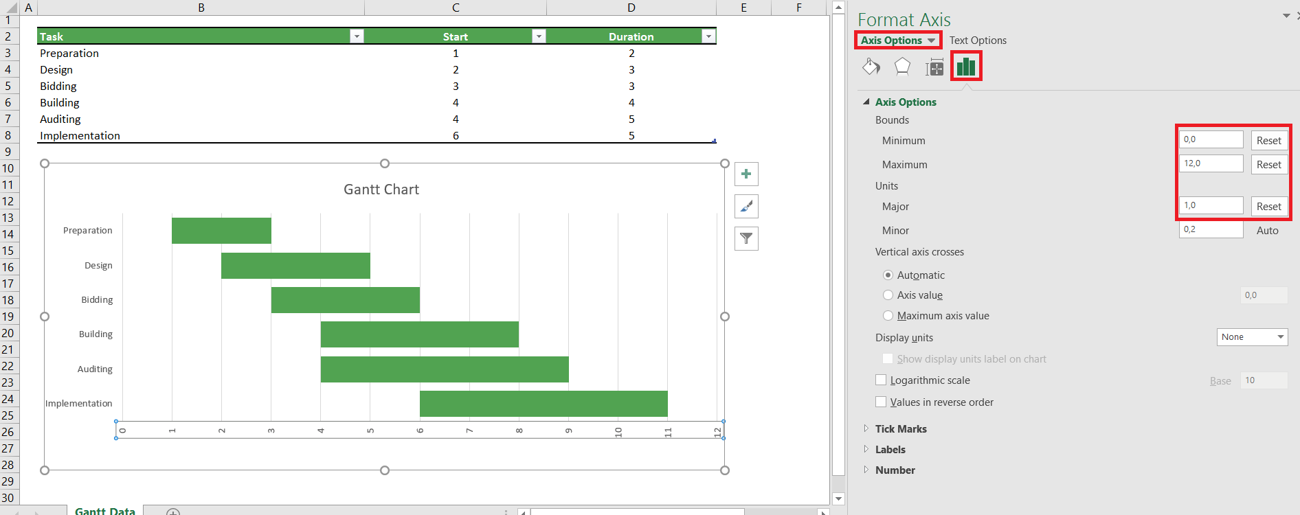 Vaihda taulukon arvot päivämääristä luvuiksi. Klikkaa Gantt-kaaviota hiiren oikealla. Klikkaa Format Plot Area (Muotoile kaavioalue). Valitse sivupaneelista Horizontal Value Axis (Vaakasuuntainen akseli tai jotain sinne päin). Vaihda minimiarvo, maksimiarvo ja arvojen väli niin, että projektin alku ja loppu mahtuu Gantt-kaavioon järkevästi.