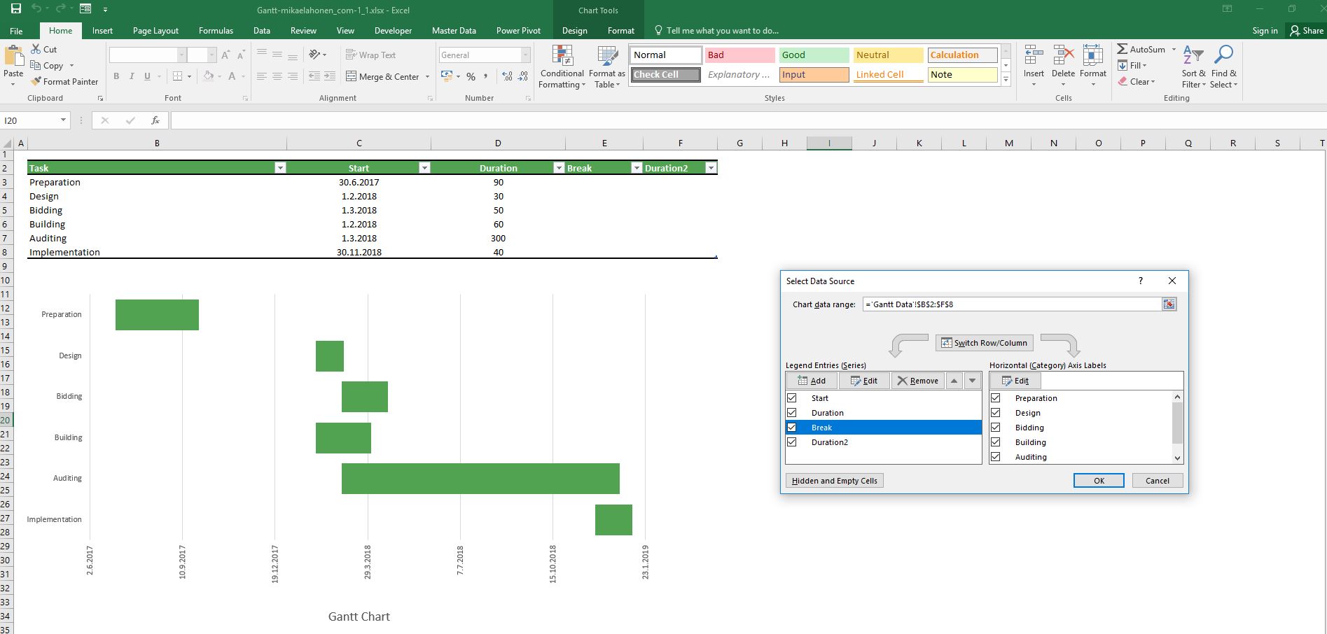 Uusien sarakkeiden lisääminen Excel Gantt-kaavioon.