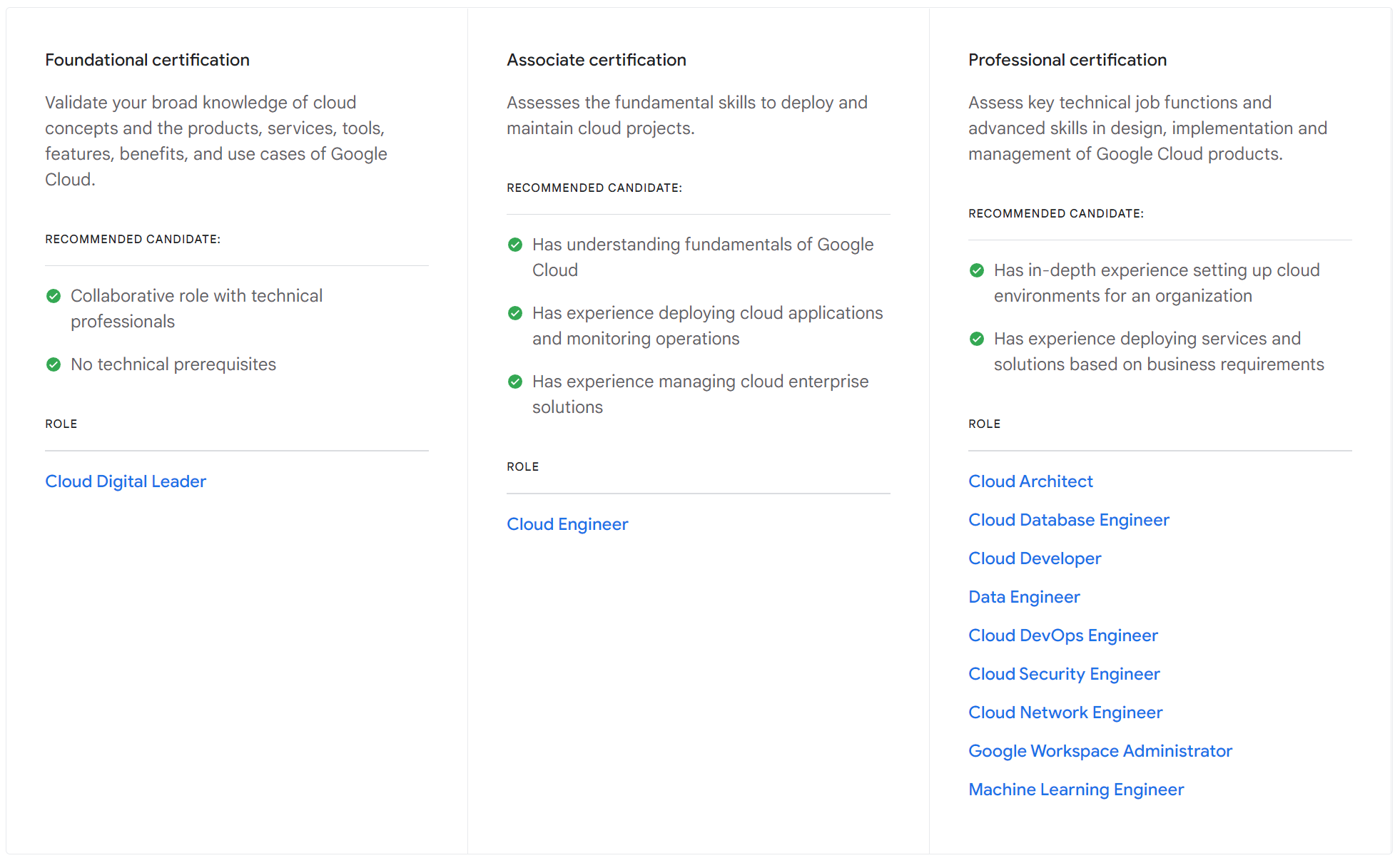 The Professional level is the most challenging one among Google Cloud certificates.