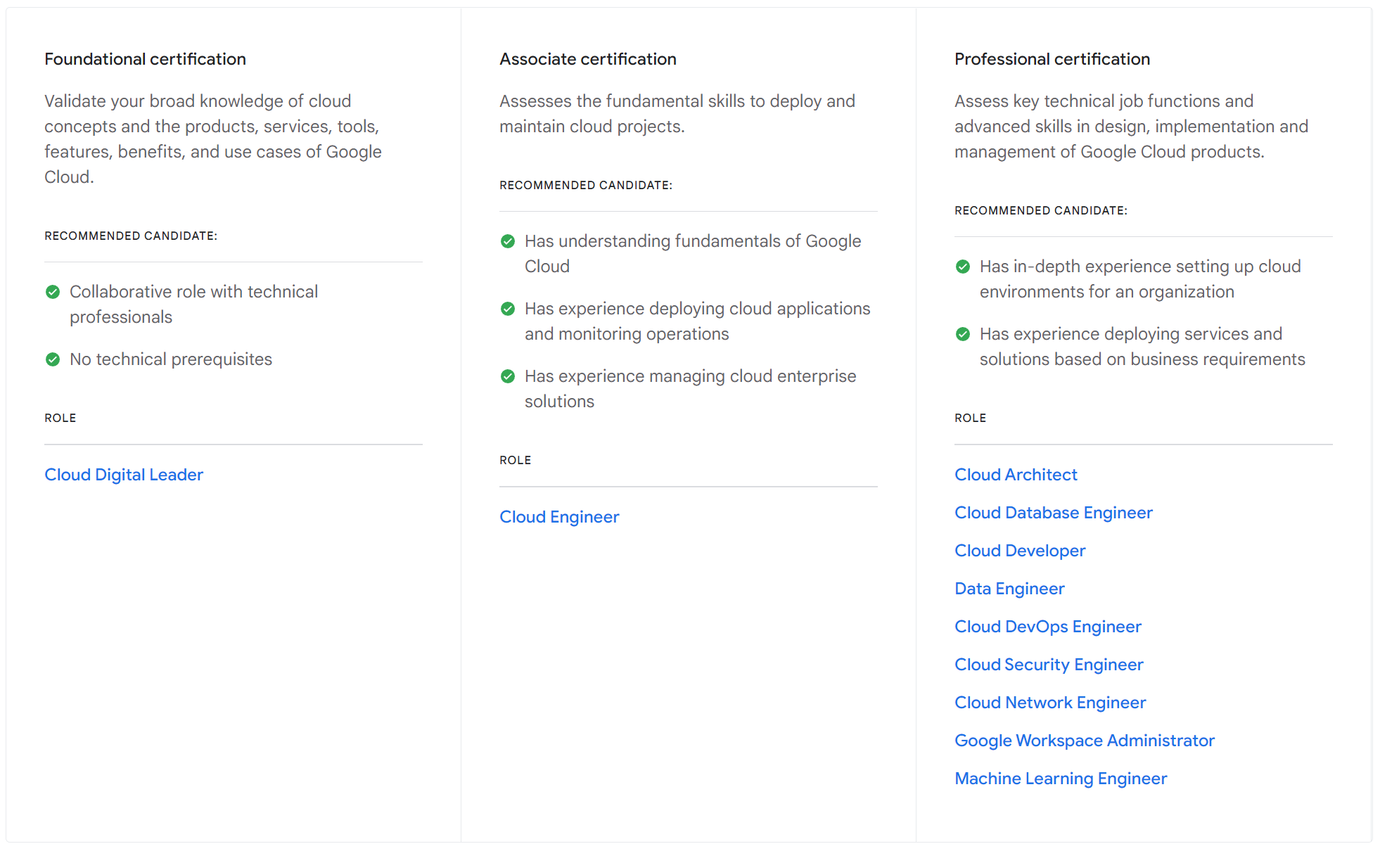 I became a certified Google Cloud Professional Machine Learning Engineer! |  Mikael Ahonen