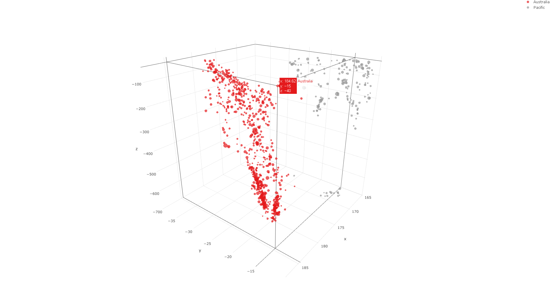 The built-in dataset quakes in RStudio had 1000 records of earthquakes nearby Fiji.