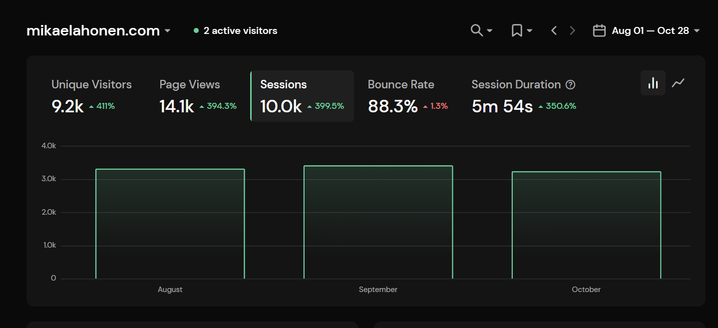 jcw87.github.io Traffic Analytics, Ranking Stats & Tech Stack